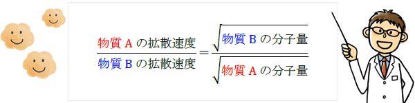 廢物填埋的氣體擴(kuò)散問(wèn)題 廢物填埋的氣體擴(kuò)散問(wèn)題
