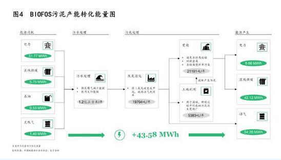污泥處理|政策、技術及模式三大驅動下 污泥處理行業“十四五”迎來轉機